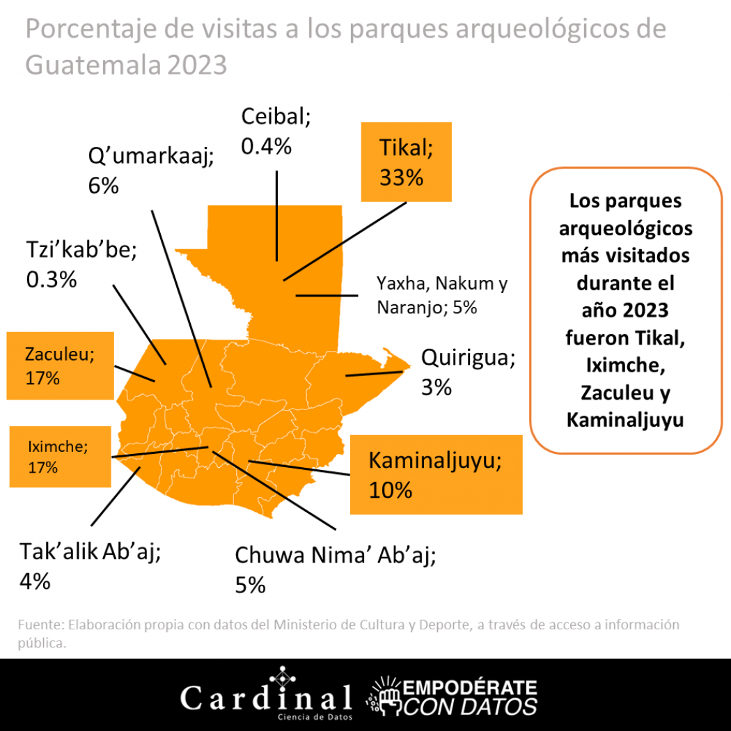 Noticias